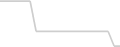Suite cabin price history