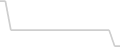 Suite cabin price history