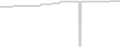 Oceanview cabin price history