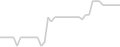 Oceanview cabin price history