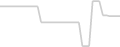 Oceanview cabin price history
