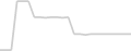 Oceanview cabin price history