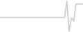 Balcony cabin price history
