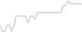 Oceanview cabin price history
