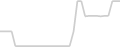 Oceanview cabin price history