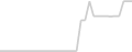 Oceanview cabin price history