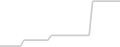 Balcony cabin price history