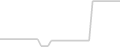Oceanview cabin price history