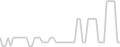 Balcony cabin price history
