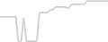 Balcony cabin price history