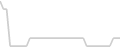 Suite cabin price history