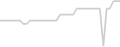 Oceanview cabin price history