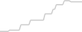 Oceanview cabin price history