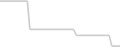 Oceanview cabin price history