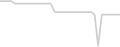 Oceanview cabin price history