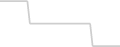 Balcony cabin price history