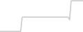 Suite cabin price history