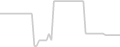 Interior cabin price history