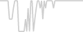 Oceanview cabin price history