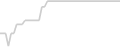 Oceanview cabin price history