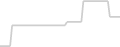 Oceanview cabin price history