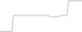 Suite cabin price history