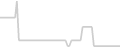 Oceanview cabin price history