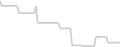 Oceanview cabin price history