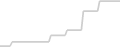 Oceanview cabin price history