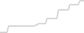 Balcony cabin price history