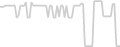 Oceanview cabin price history