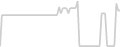 Balcony cabin price history
