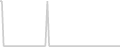 Balcony cabin price history
