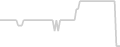 Oceanview cabin price history