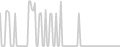 Balcony cabin price history
