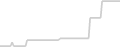 Suite cabin price history