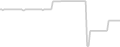 Oceanview cabin price history