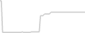 Oceanview cabin price history