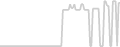 Oceanview cabin price history