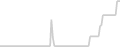 Oceanview cabin price history