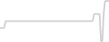 Balcony cabin price history