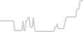 Oceanview cabin price history