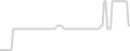 Oceanview cabin price history