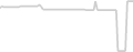 Balcony cabin price history