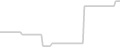 Oceanview cabin price history