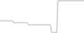 Oceanview cabin price history