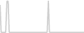 Balcony cabin price history