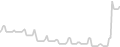 Oceanview cabin price history