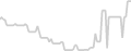 Balcony cabin price history
