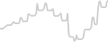 Balcony cabin price history